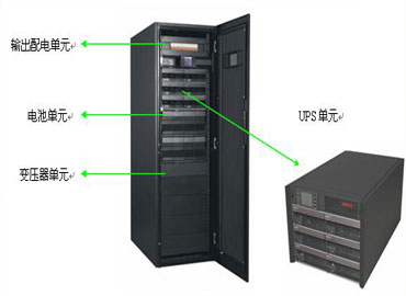 选购UPS不间断电源的四大标准 