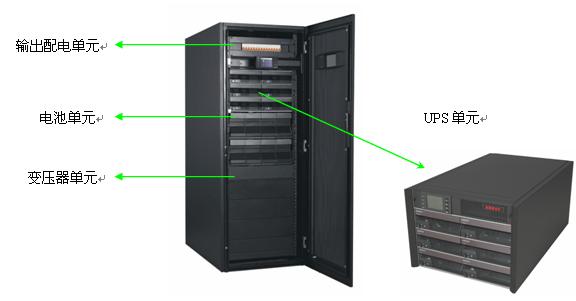 UPS不间断电源