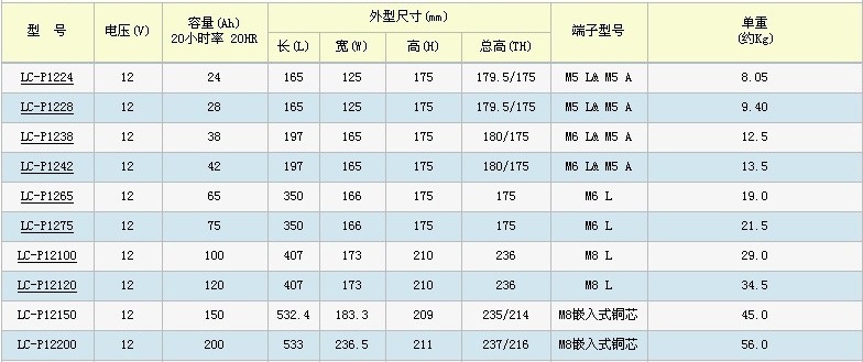 松下蓄电池参数