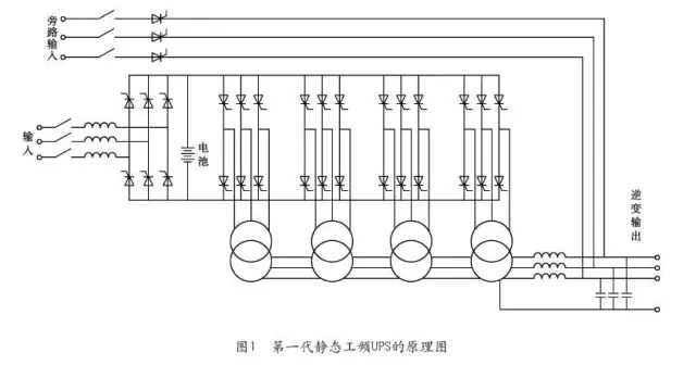 静态工频UPS原理图