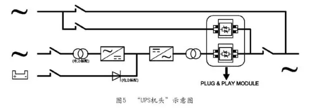 UPS机头