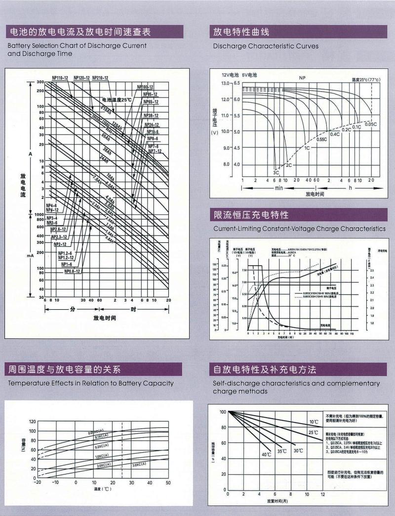 汤浅电池特性曲线