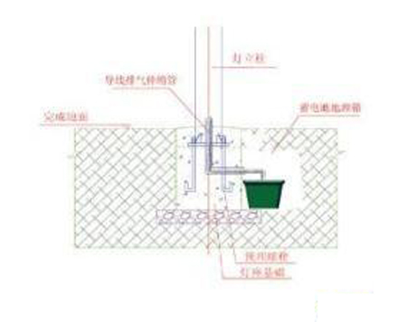 蓄电池地埋箱安装方法