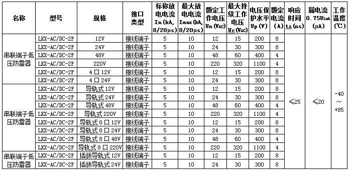 串联端子低压防雷器规格参数