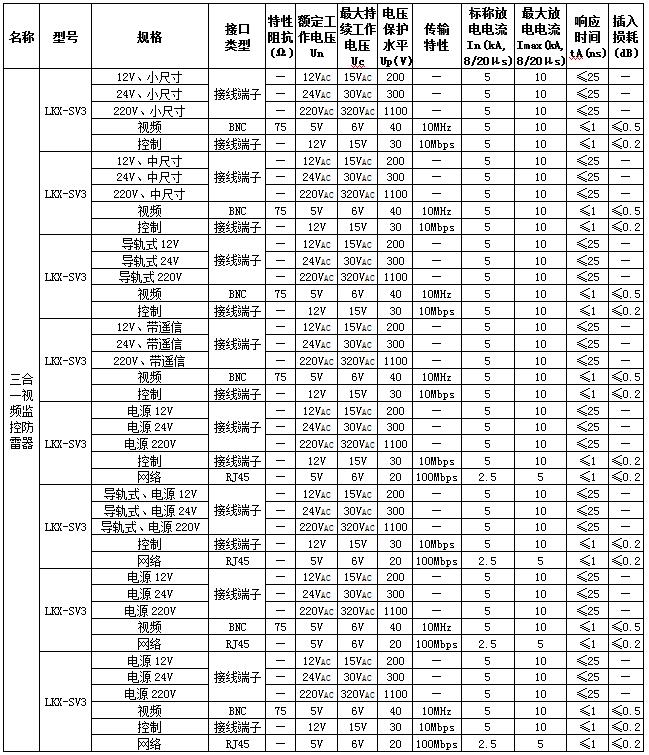 三合一防雷器规格参数