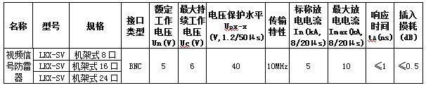 机架式视频信号规格参数