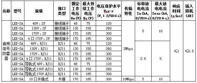 音频信号防雷器规格参数