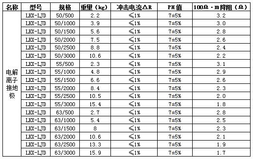 电解离子接地极规格参数