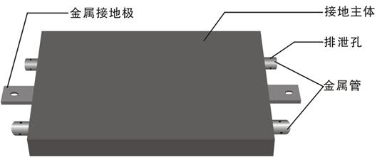 防雷接地模块构造