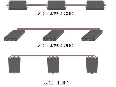 防雷接地模块施工安装说明