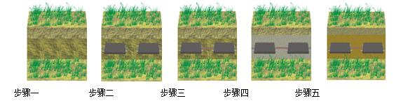 防雷接地模块施工安装步骤