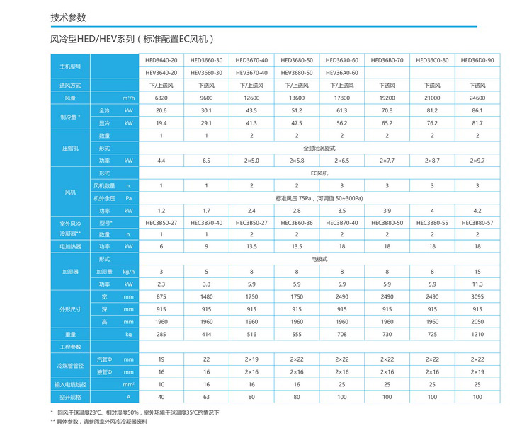 台达机房空调HED/HEV系列技术参数