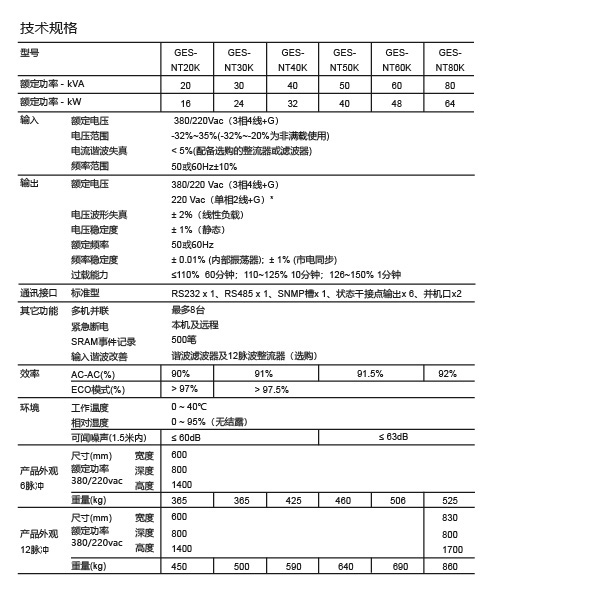 台达NT系列规格参数-1