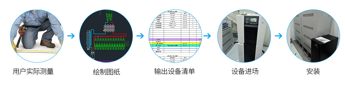 UPS安装流程